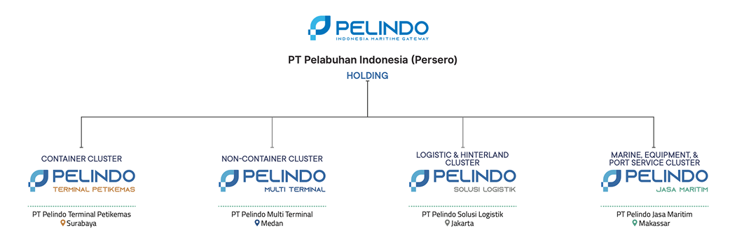 AR Pelindo 2024